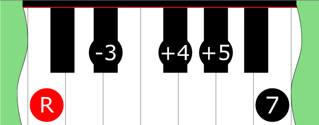 Diagram of Major ♭2 Pentatonic Mode 2 scale on Piano Keyboard